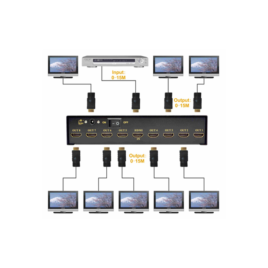 מפצל HDMI ל 8 יציאות תומך FULL HD 1080P 3D – תמונה 3