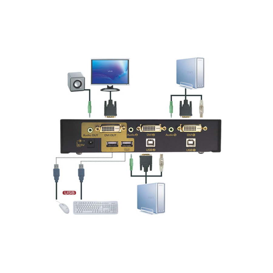 KVM / קופסת מיתוג / ספליטר / מתג / 2Port DVI KVM Switch – תמונה 2