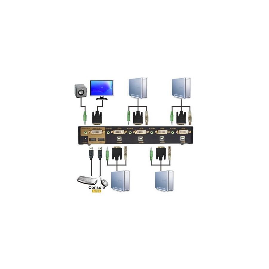 KVM / קופסת מיתוג / ספליטר / מתג / 4Port DVI KVM Switch – תמונה 2