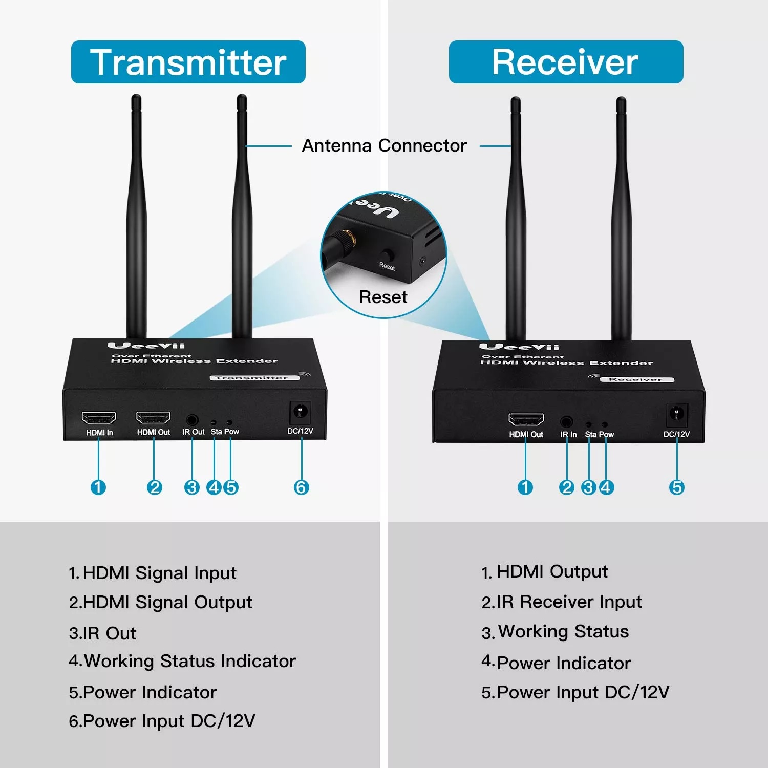 משדר מקלט מאריך HDMI אלחוטי עד 200 מטר בשטח פתוח Wireless HDMI extender – תמונה 4