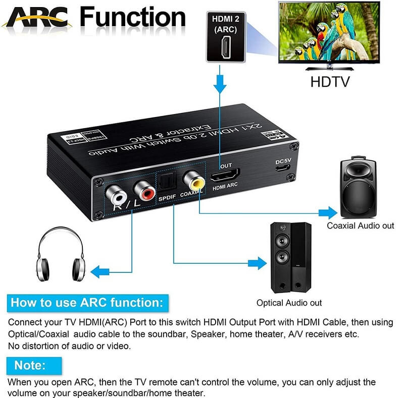 ממיר מפצל / מחלץ אודיו דיגיטלי ואנלוגי מ - HDMI ל - אופטי / RCA כולל 4K, ARC, 5.1, HDR – תמונה 3